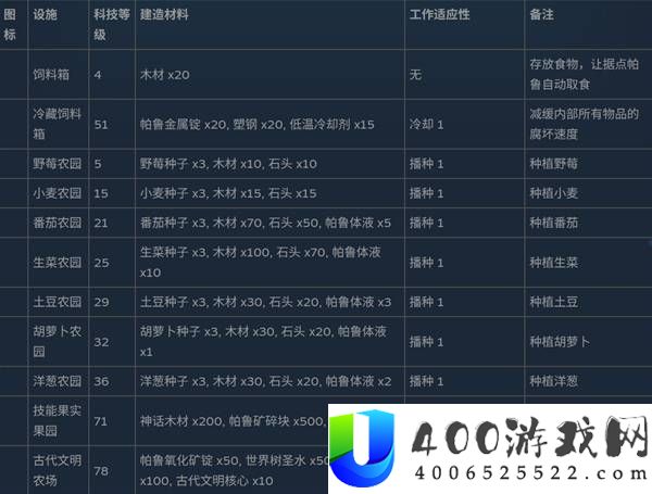 幻兽帕鲁全制作设施数据一览