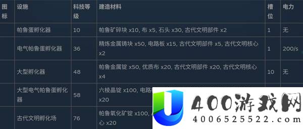 幻兽帕鲁全制作设施数据一览