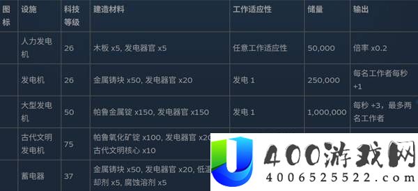 幻兽帕鲁全制作设施数据一览