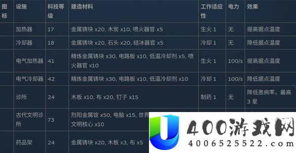 幻兽帕鲁全制作设施数据一览