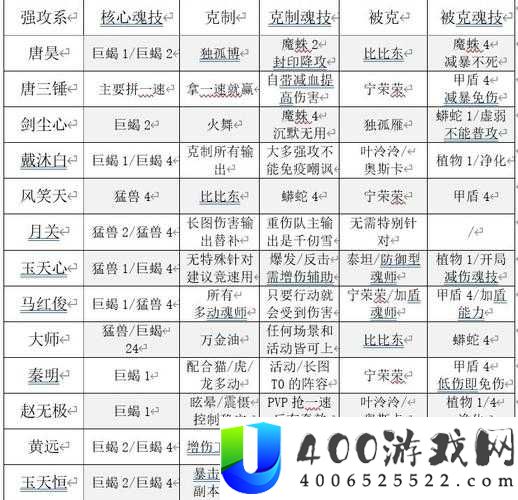斗罗大陆武魂觉醒中属性克制关系究竟是怎样的