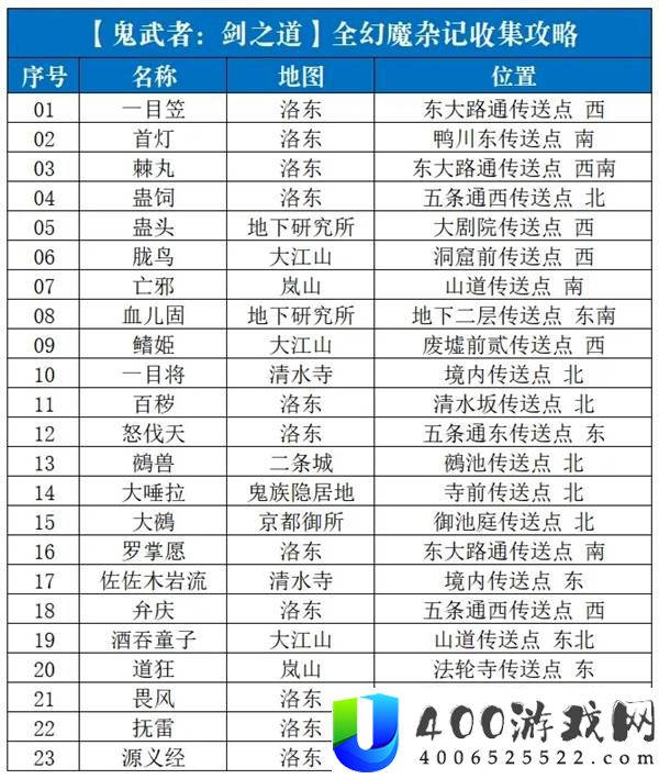 鬼武者剑之道全成就全收集攻略