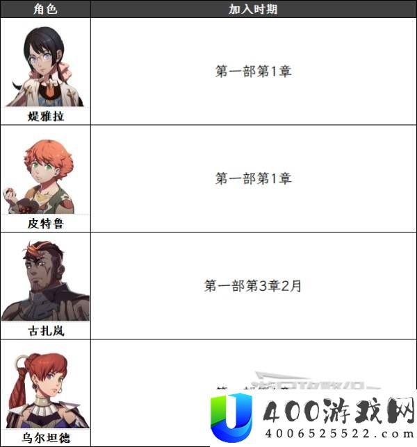 火焰纹章万缕千丝挖角角色推荐