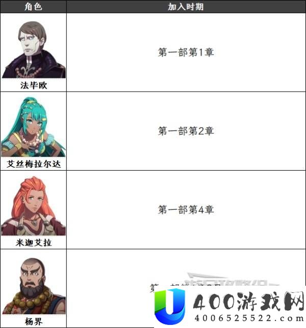 火焰纹章万缕千丝挖角角色推荐