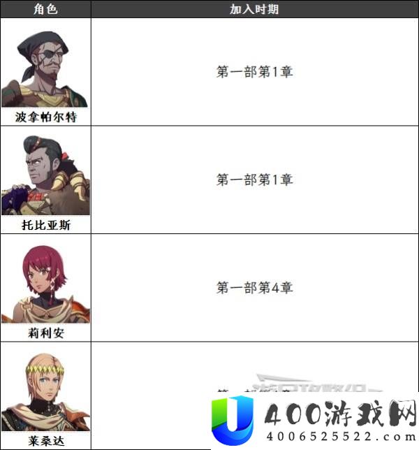 火焰纹章万缕千丝挖角角色推荐