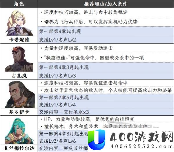火焰纹章万缕千丝挖角角色推荐