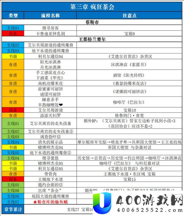 空之轨迹2nd全流程全章节全收集攻略