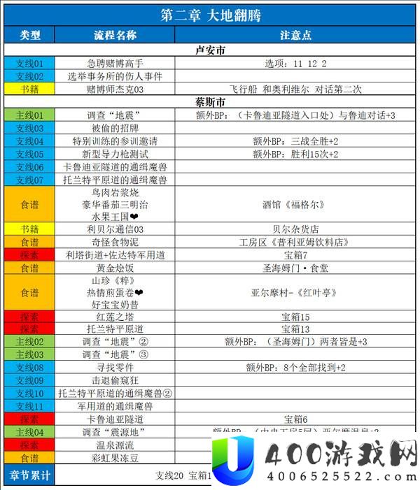 空之轨迹2nd全流程全章节全收集攻略