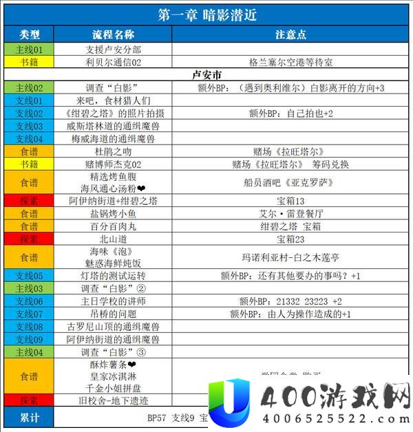 空之轨迹2nd全流程全章节全收集攻略