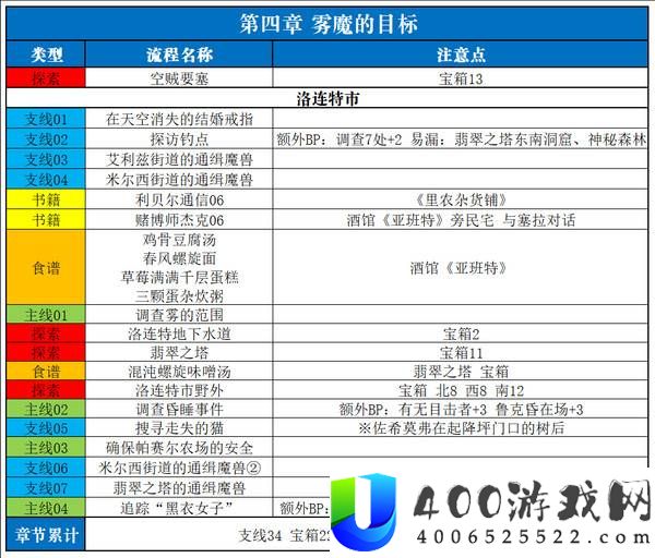 空之轨迹2nd全流程全章节全收集攻略