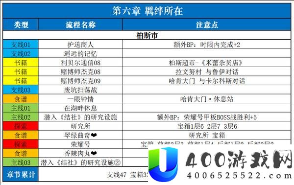 空之轨迹2nd全流程全章节全收集攻略