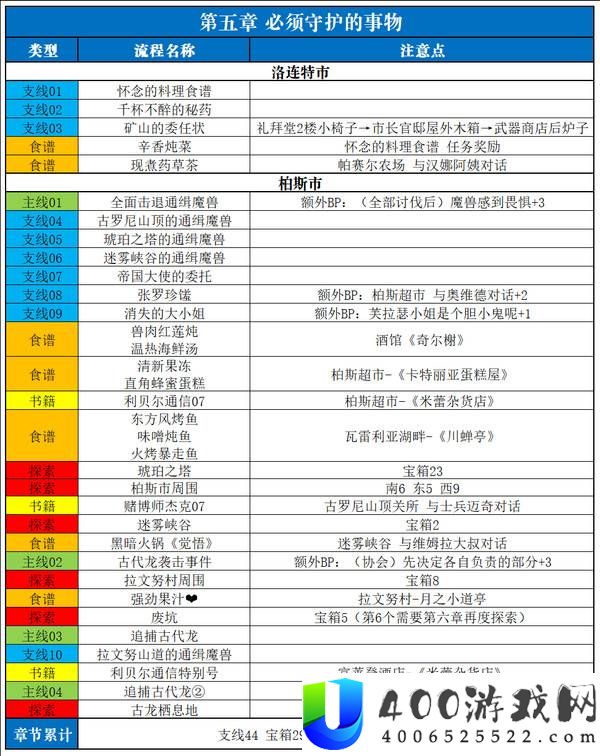 空之轨迹2nd全流程全章节全收集攻略