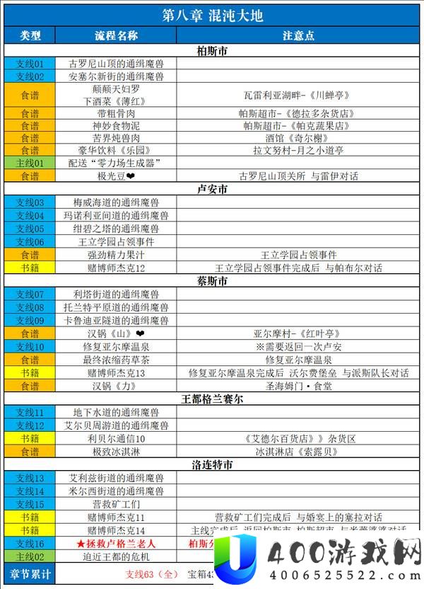 空之轨迹2nd全流程全章节全收集攻略