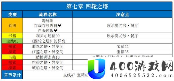 空之轨迹2nd全流程全章节全收集攻略