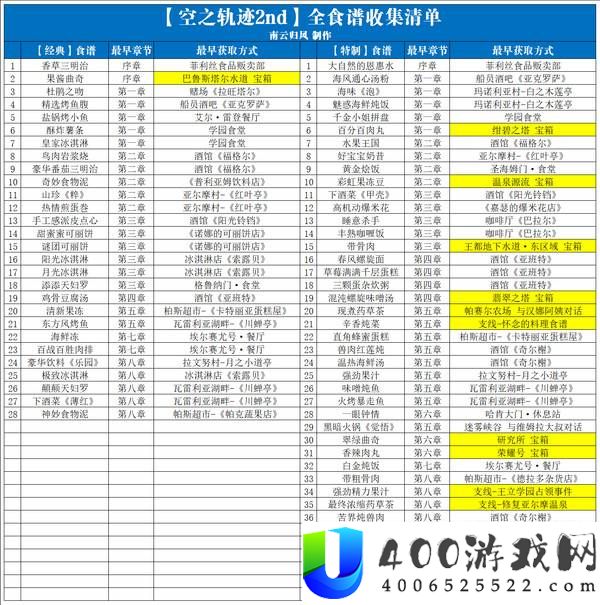 空之轨迹2nd全流程全章节全收集攻略