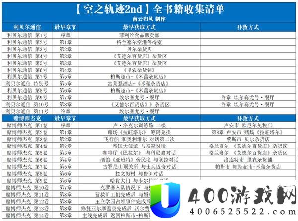 空之轨迹2nd全流程全章节全收集攻略