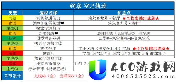 空之轨迹2nd全流程全章节全收集攻略