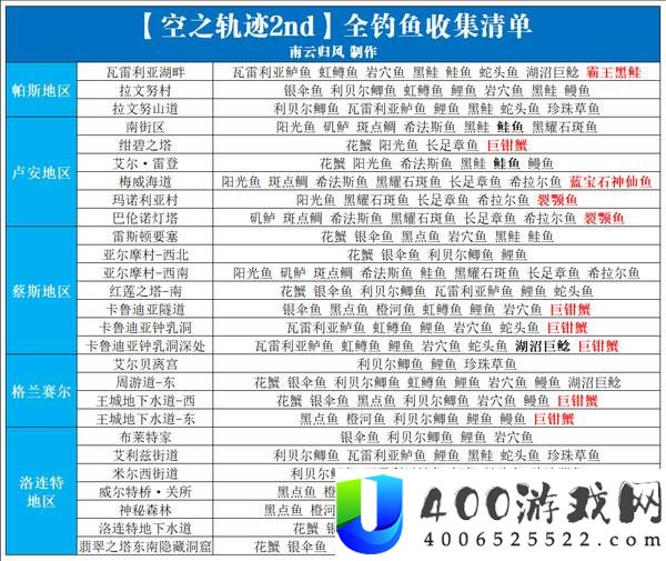 空之轨迹2nd全流程全章节全收集攻略
