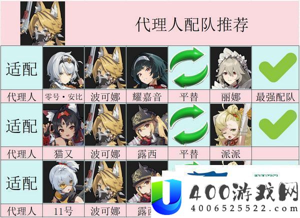 绝区零波可娜培育攻略波可娜怎样培育