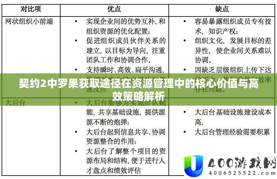 契约2罗果获取途径：资源管理核心价值与策略解析