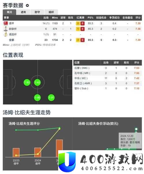 绝杀2014球员数值对比大揭秘