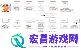三角洲s53x3任务全介绍