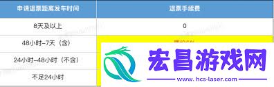 火车票退票手续费标准