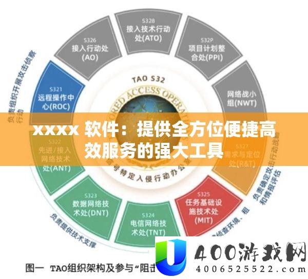 xxxx 软件