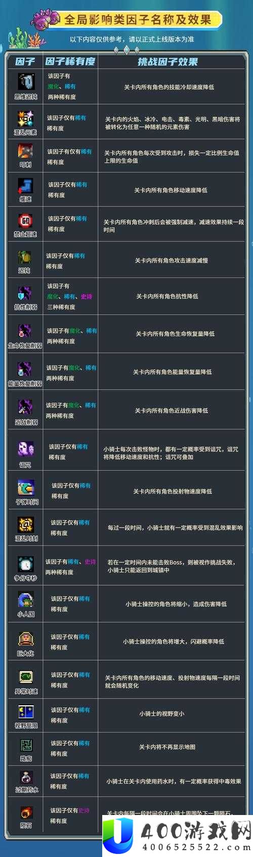 元气骑士挑战因子真相何在