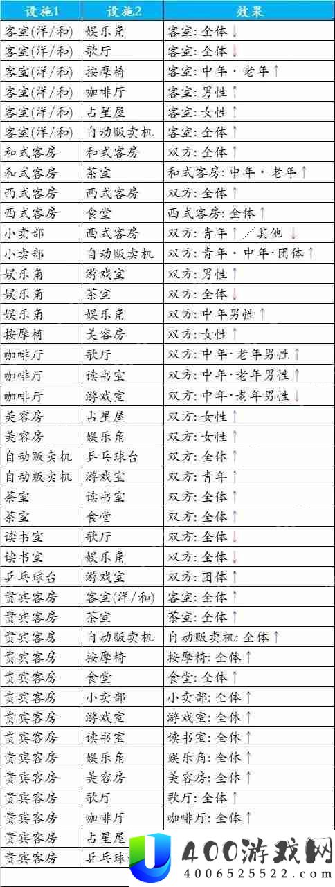 温泉物语相性表总汇