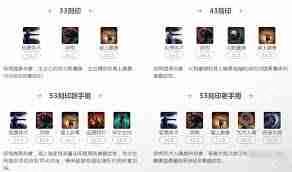 命运方舟极意体术霸拳如何加点-命运方舟极意体术霸拳加点方法