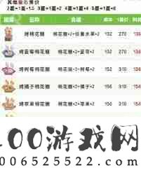 工具