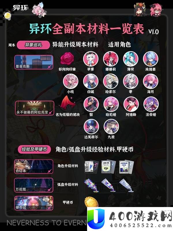 异环全角色弧盘材料副本对照表