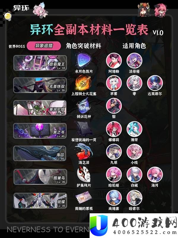 《异环》全角色弧盘材料副本掉落一览：高效刷取位置对照表