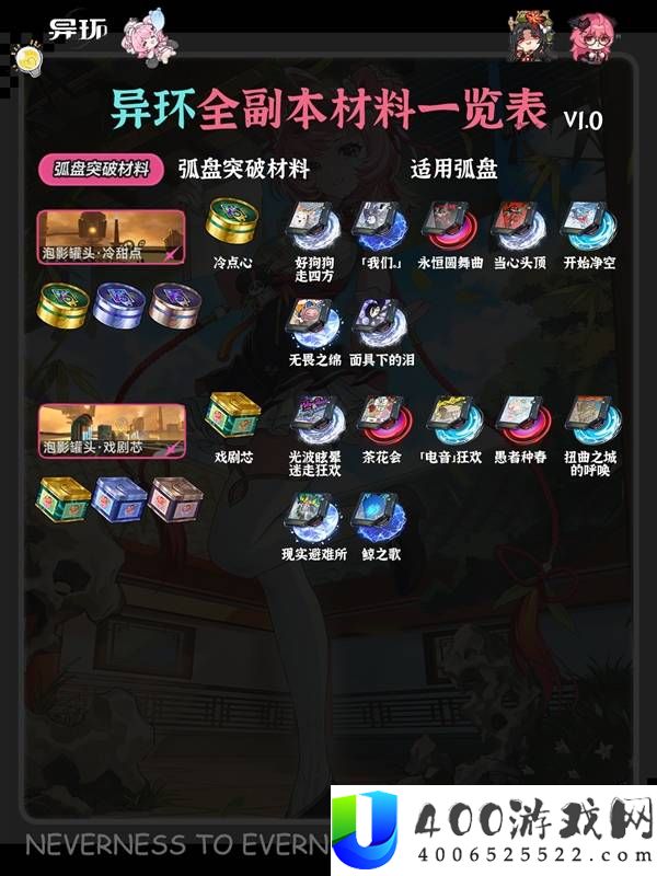 异环全角色弧盘材料副本对照表