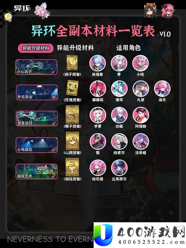异环全角色弧盘材料副本对照表