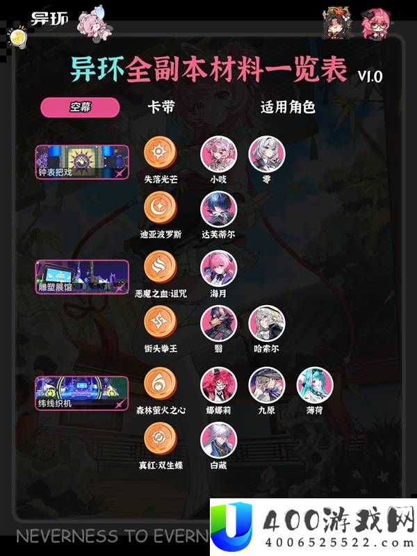 异环全角色弧盘材料副本对照表