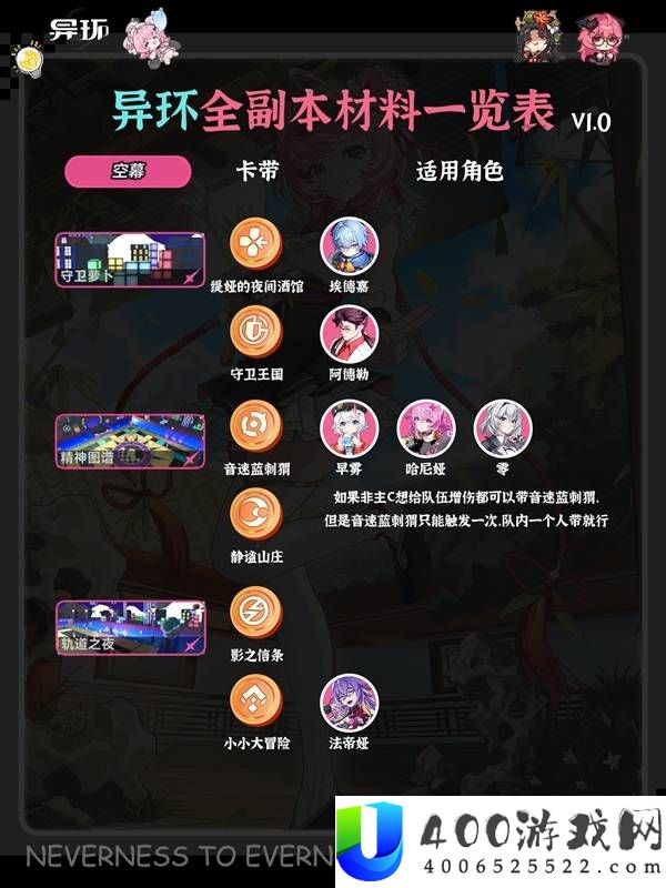 异环全角色弧盘材料副本对照表