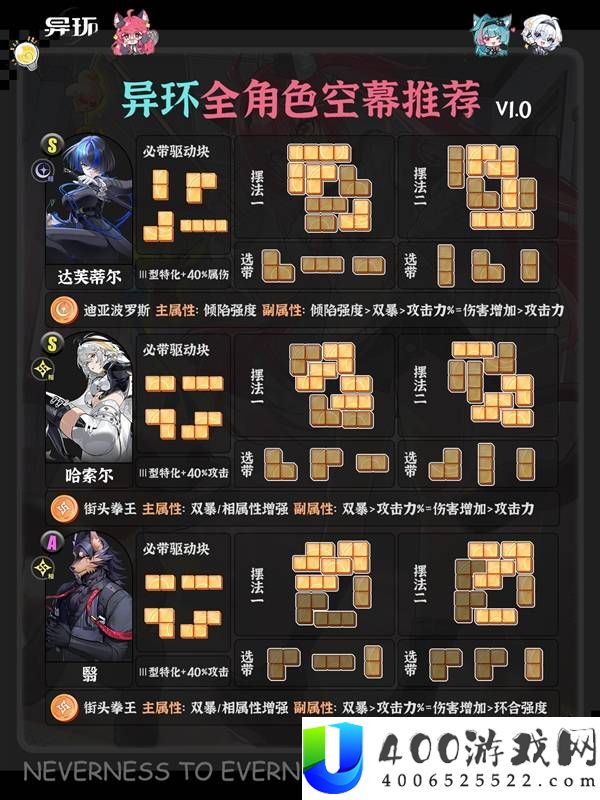 异环1.0全角色空幕推荐