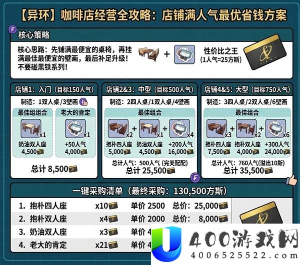 《异环》一咖舍店铺装修全攻略：独家设计方案与布局分享