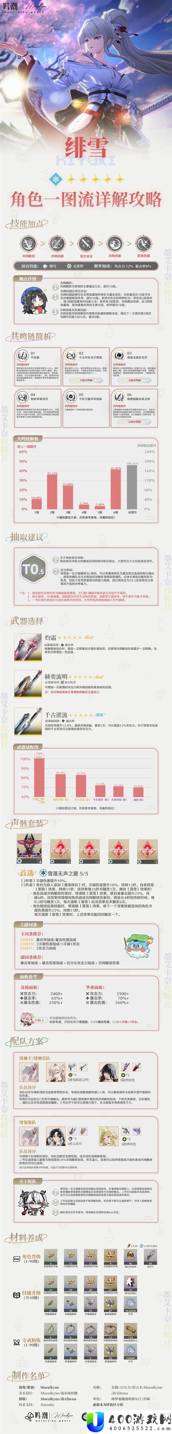 鸣潮绯雪详细培养攻略