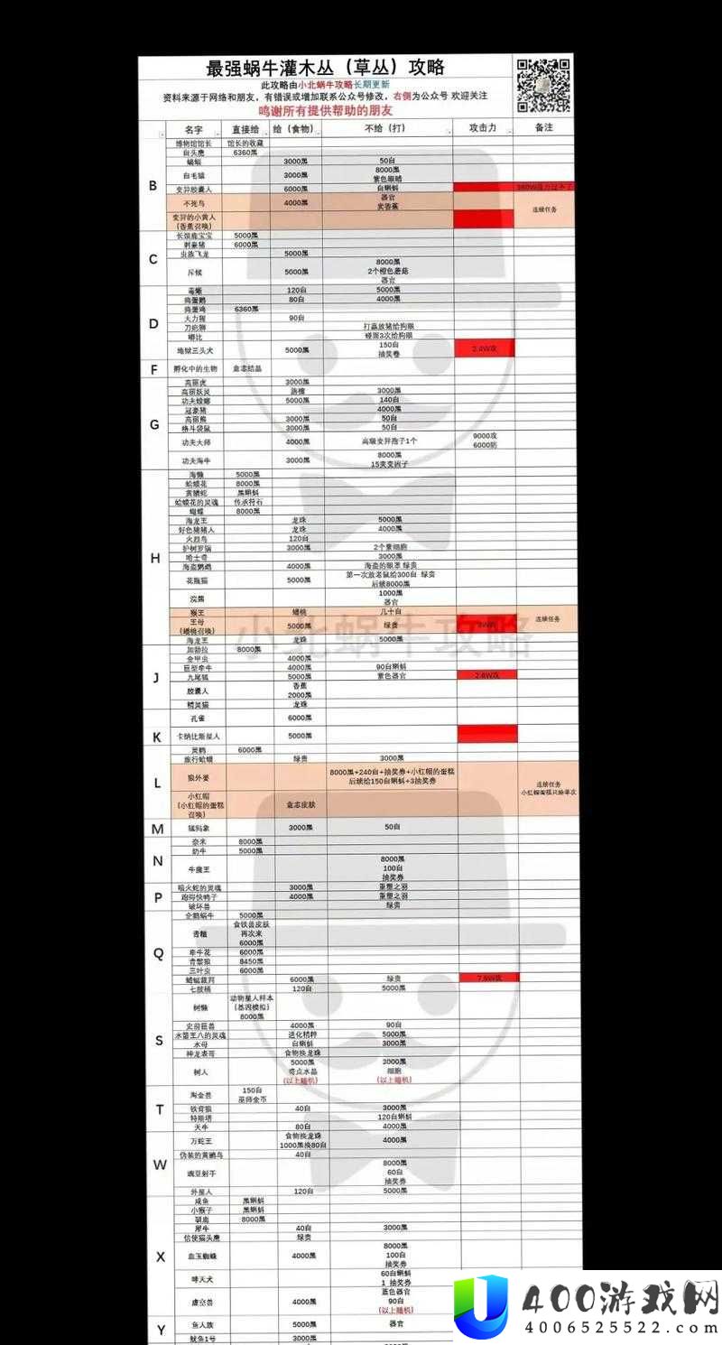 如何高效获取最强蜗牛定风珠？揭秘资源管理必备技巧！