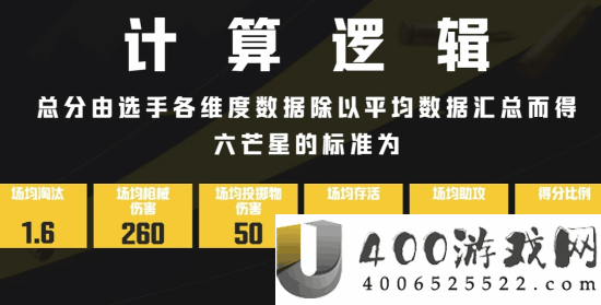 绝地求生2026春季赛PCL六芒星2.0