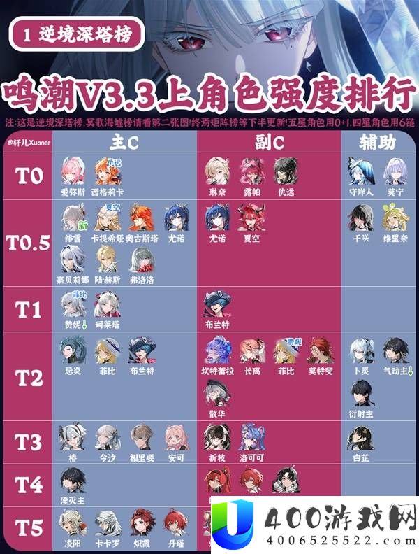 鸣潮3.3上半全角色强度排行榜