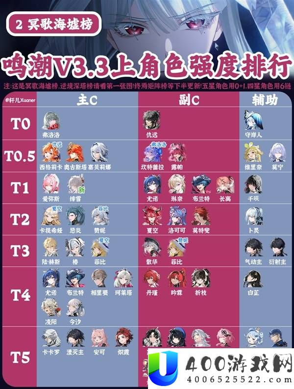 鸣潮3.3上半全角色强度排行榜