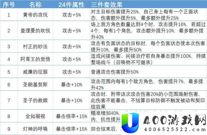 幻书启世录中兰亭集序如何搭配曲流觞契印