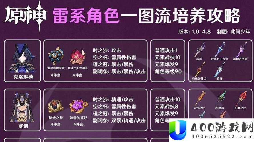 漫斗纪元斗神雷禅究竟如何？全面解析英雄技能属性攻略