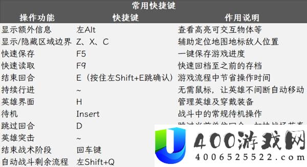 《魔法门上古纪元》快捷键大全：常用操作指令一览