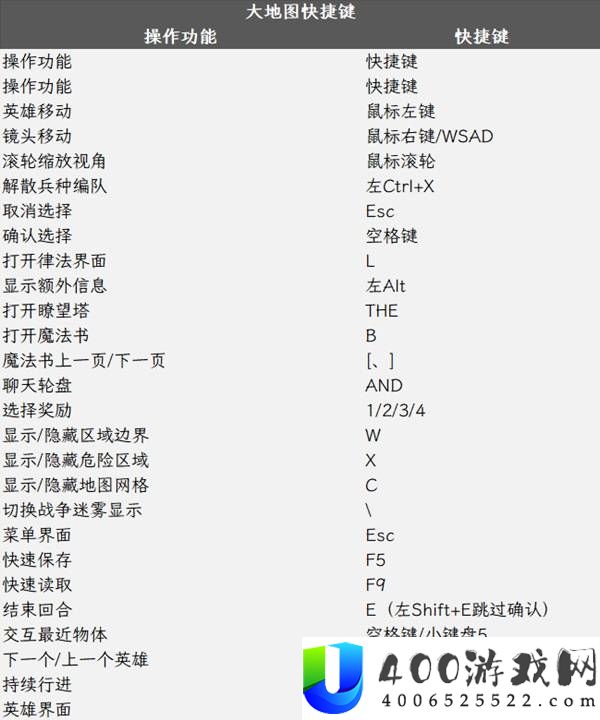 魔法门上古纪元快捷键大全