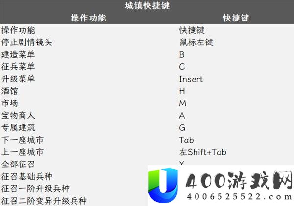 魔法门上古纪元快捷键大全